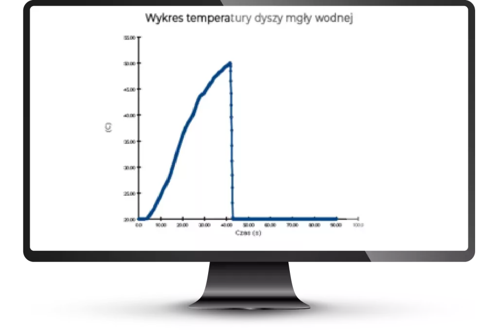 Wykres temperatury dyszy mgły wodnej - PyroSim